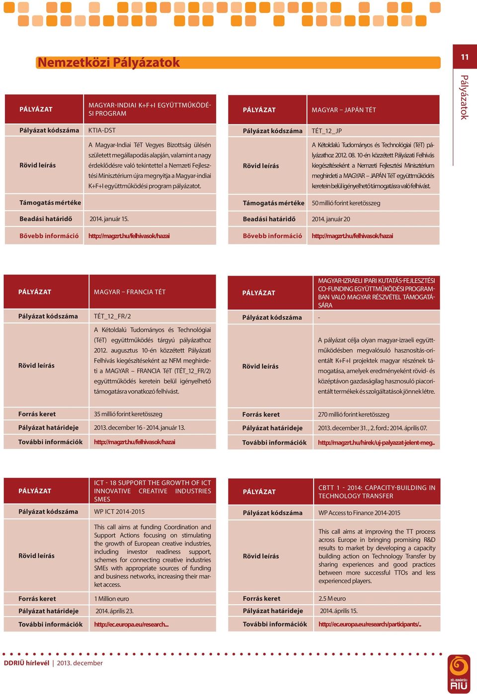 A Kétoldalú Tudományos és Technológiai (TéT) pályázathoz 2012. 08.