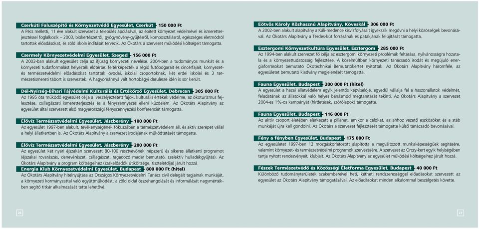 Az Ökotárs a szervezet mûködési költségeit támogatta. Csermely Környezetvédelmi Egyesület, Szeged 156 000 Ft A 2003-ban alakult egyesület célja az ifjúság környezeti nevelése.