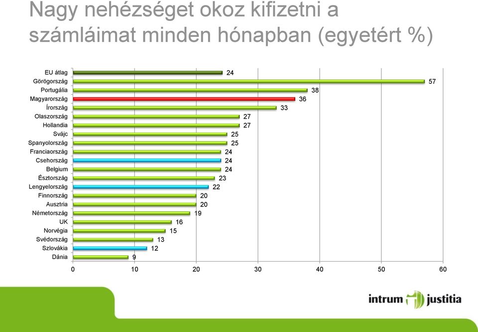 Franciaország Csehország Belgium Észtország Lengyelország Finnország Ausztria Németország