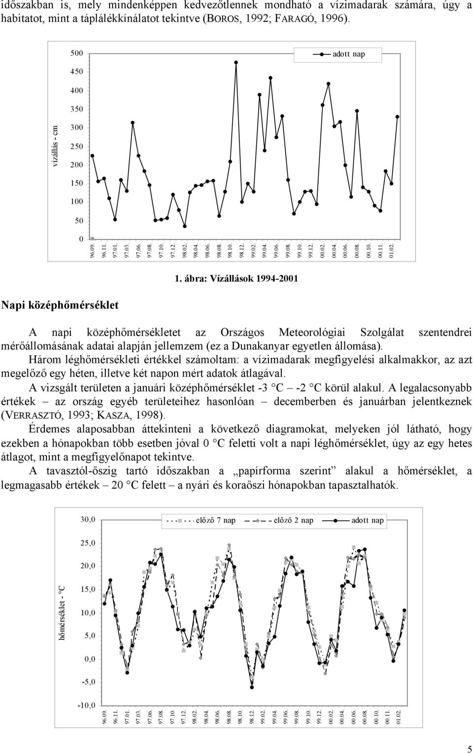 ábra: Vízállások 1994-2001 Napi középhőmérséklet A napi középhőmérsékletet az Országos Meteorológiai Szolgálat szentendrei mérőállomásának adatai alapján jellemzem (ez a Dunakanyar egyetlen állomása).