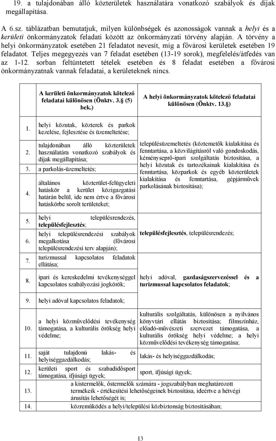 sorban feltüntetett tételek esetében és 8 feladat esetében a fővárosi önkormányzatnak vannak feladatai, a kerületeknek nincs. A kerületi önkormányzatok kötelező feladatai különösen (Önktv. 3. (5) bek.