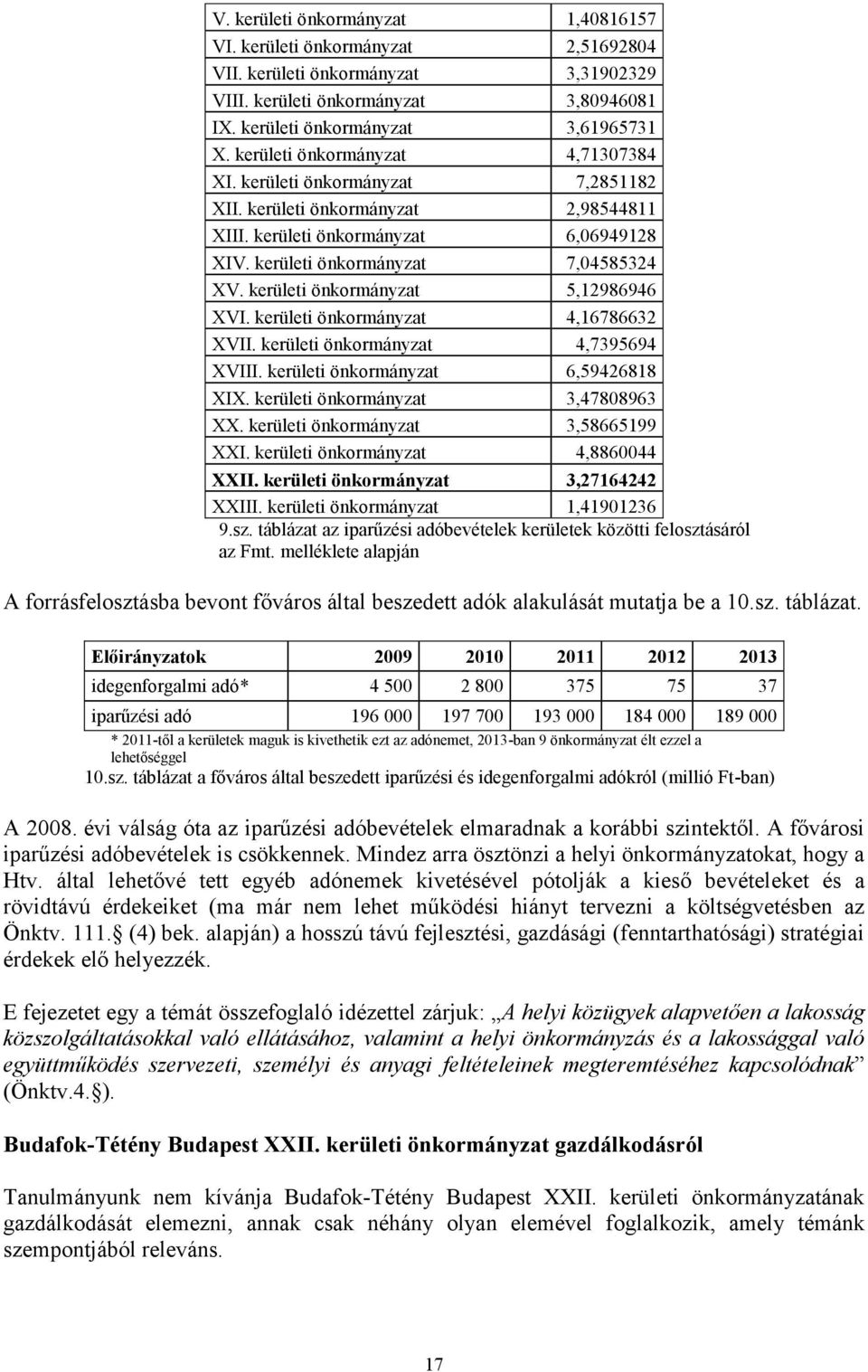 kerületi önkormányzat 5,12986946 XVI. kerületi önkormányzat 4,16786632 XVII. kerületi önkormányzat 4,7395694 XVIII. kerületi önkormányzat 6,59426818 XIX. kerületi önkormányzat 3,47808963 XX.