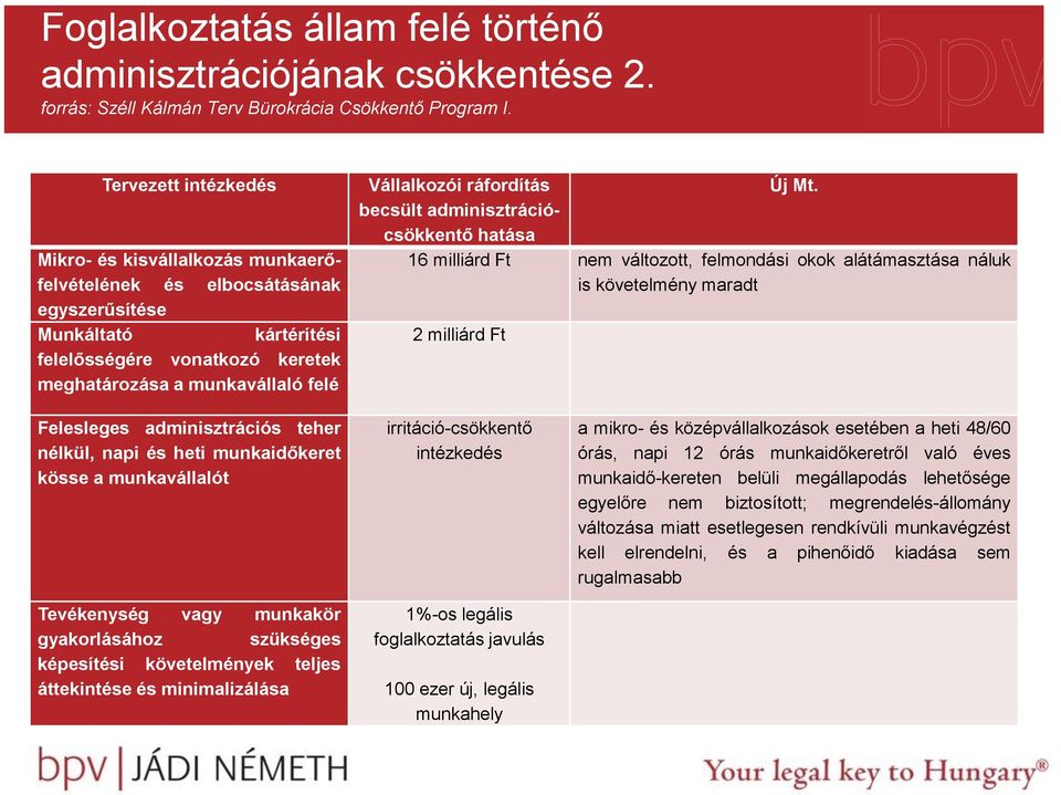 Vállalkozói ráfordítás Új Mt.