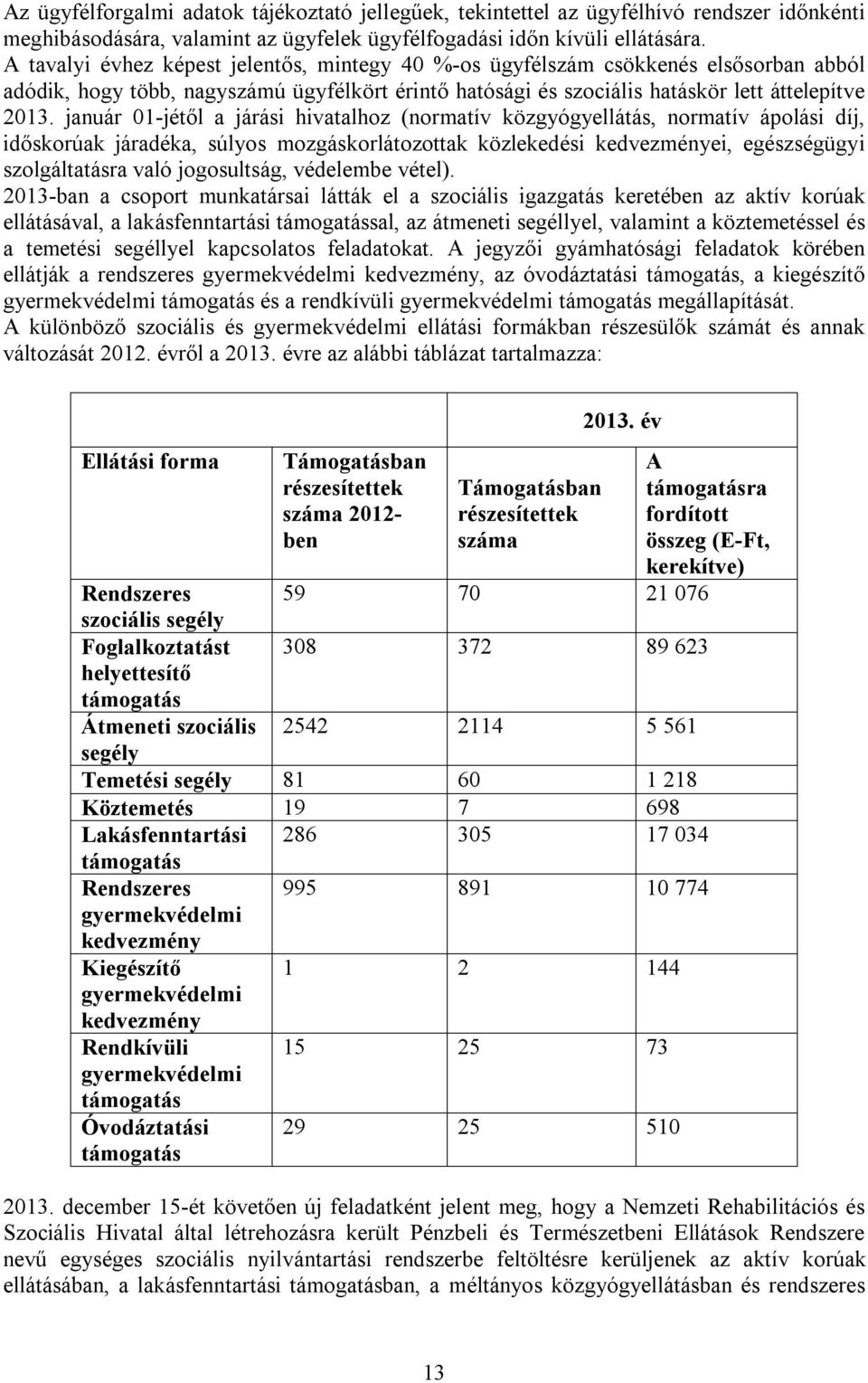 január 01-jétől a járási hivatalhoz (normatív közgyógyellátás, normatív ápolási díj, időskorúak járadéka, súlyos mozgáskorlátozottak közlekedési kedvezményei, egészségügyi szolgáltatásra való