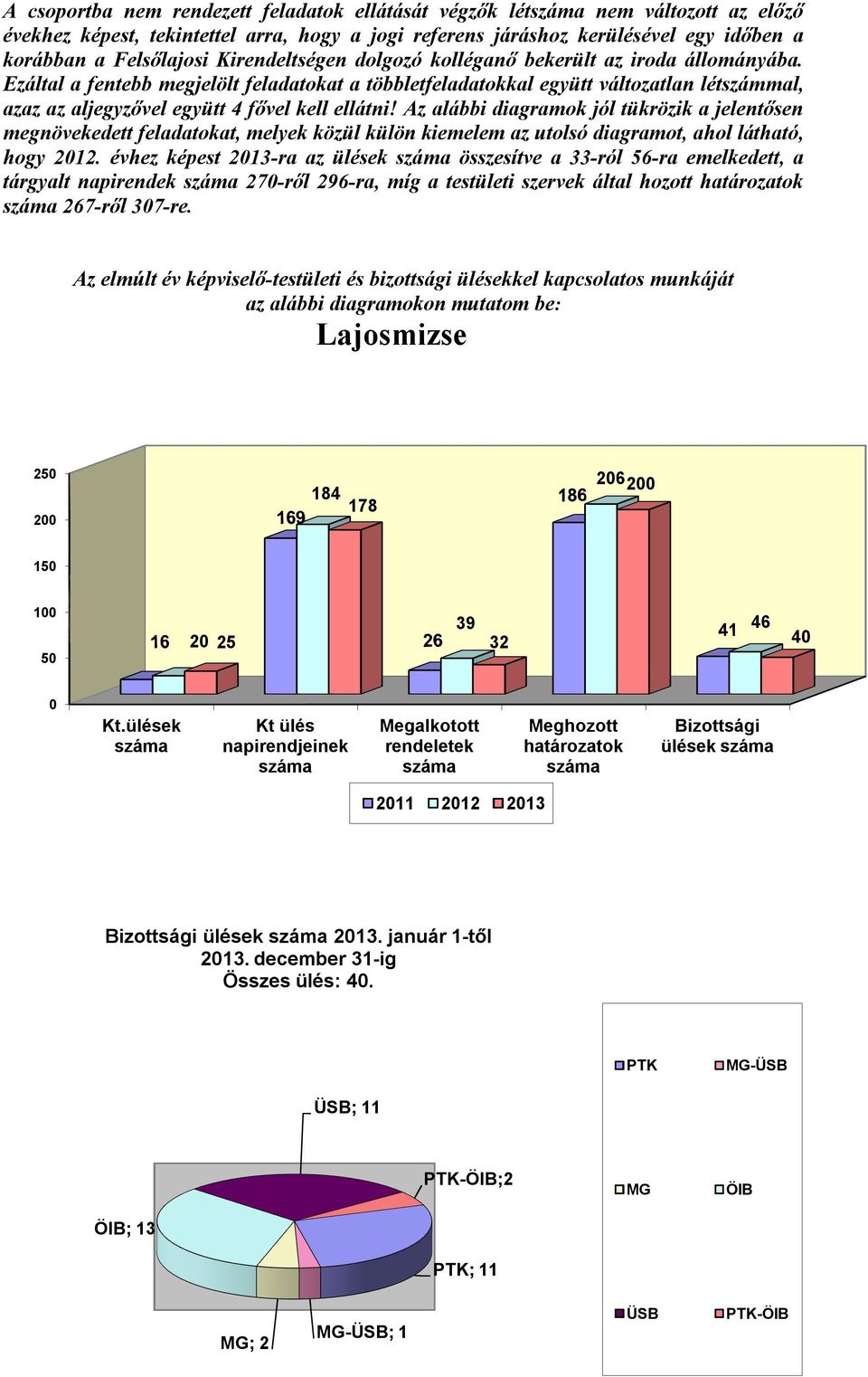 Ezáltal a fentebb megjelölt feladatokat a többletfeladatokkal együtt változatlan létszámmal, azaz az aljegyzővel együtt 4 fővel kell ellátni!