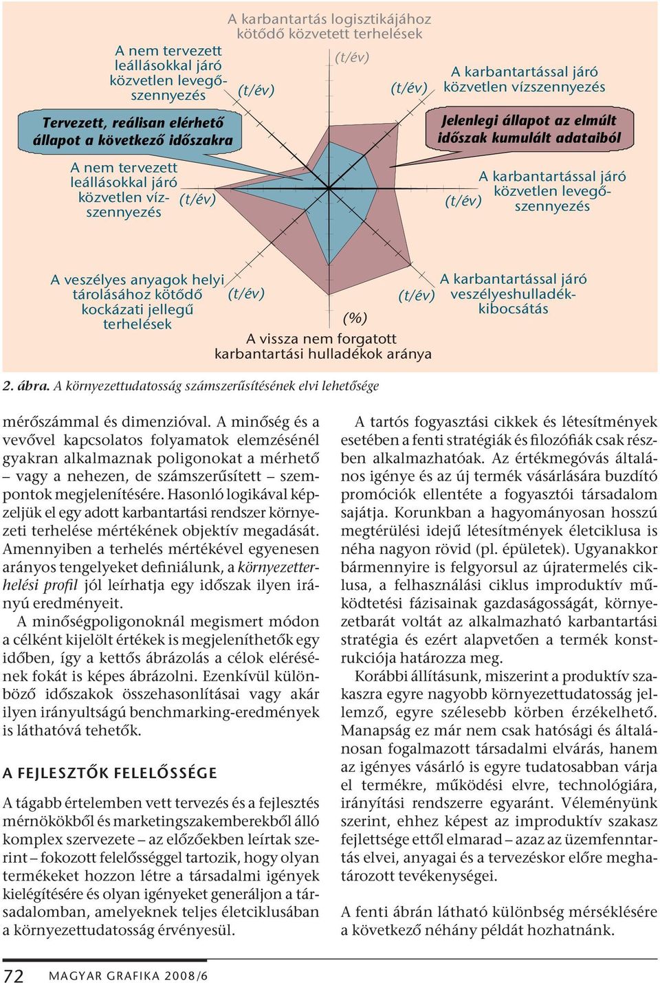 veszélyes anyagok helyi tárolásához kötődő kockázati jellegű terhelések (%) A vissza nem forgatott karbantartási hulladékok aránya 2. ábra.