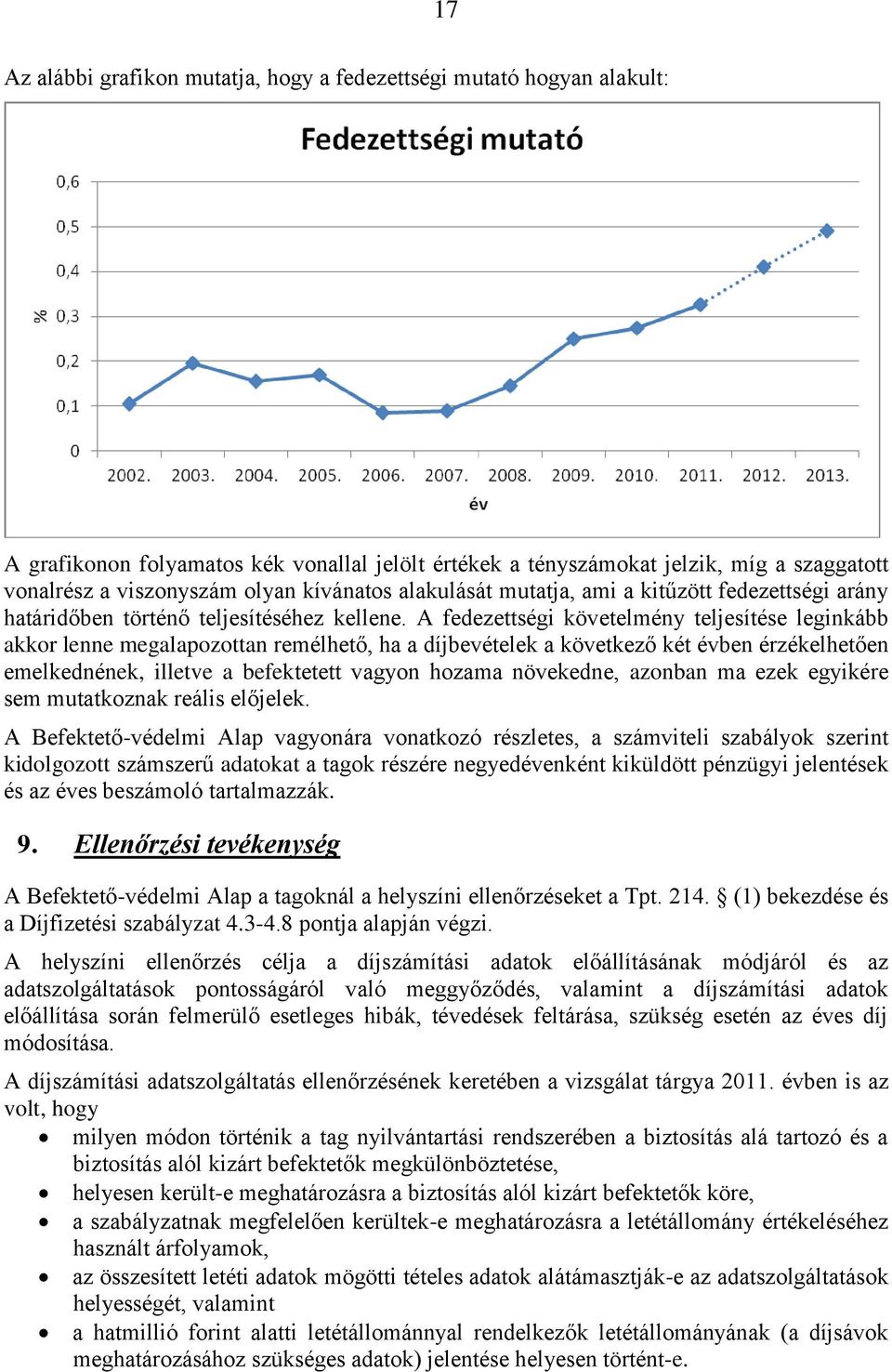 A fedezettségi követelmény teljesítése leginkább akkor lenne megalapozottan remélhető, ha a díjbevételek a következő két évben érzékelhetően emelkednének, illetve a befektetett vagyon hozama