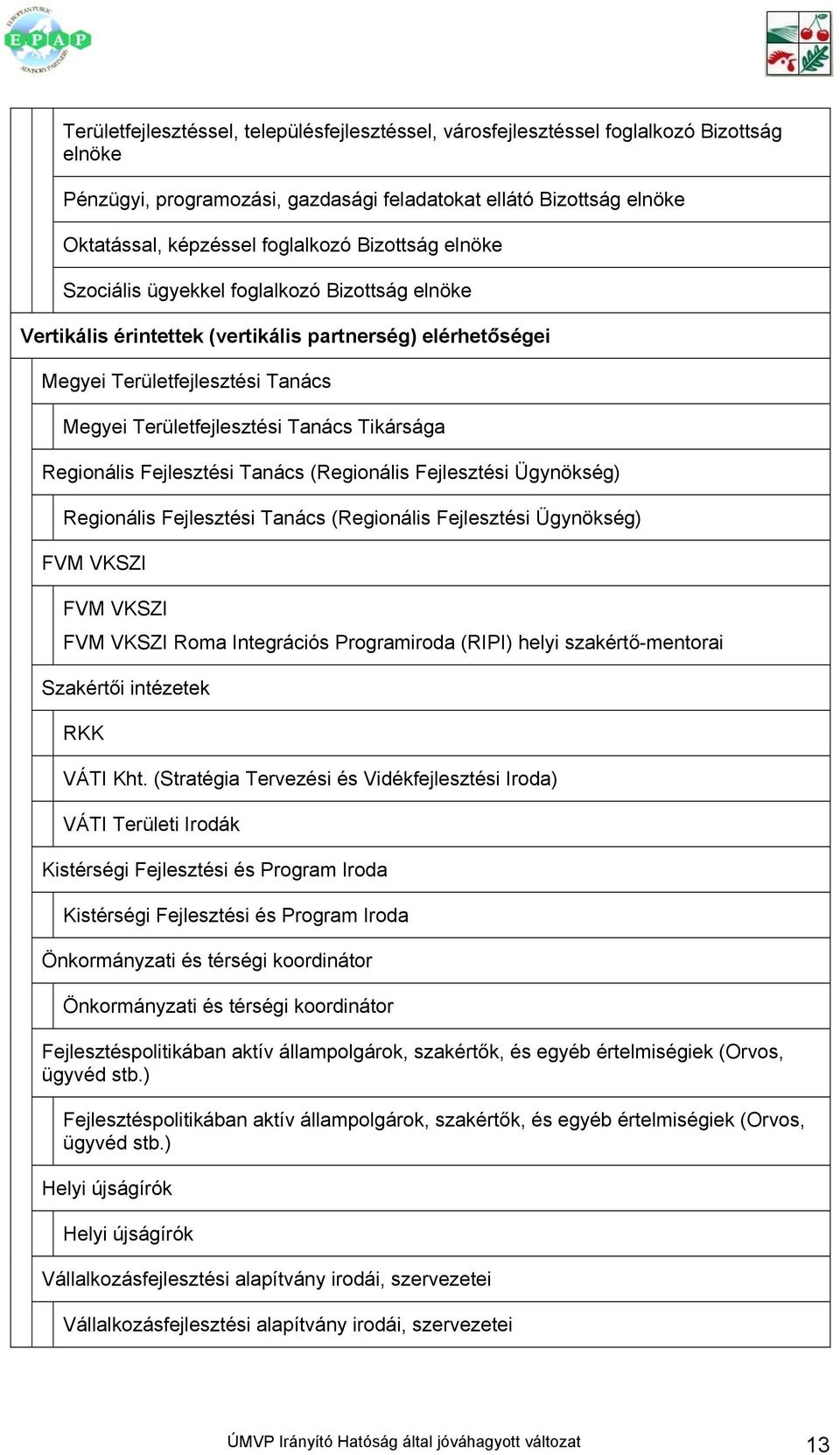 Regionális Fejlesztési Tanács (Regionális Fejlesztési Ügynökség) Regionális Fejlesztési Tanács (Regionális Fejlesztési Ügynökség) FVM VKSZI FVM VKSZI FVM VKSZI Roma Integrációs Programiroda (RIPI)