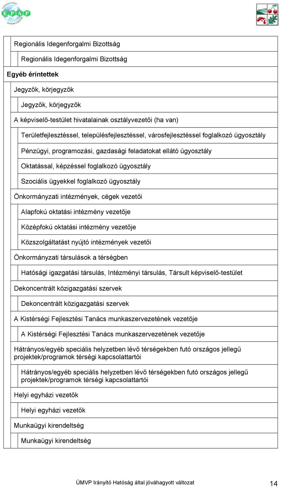 Szociális ügyekkel foglalkozó ügyosztály Önkormányzati intézmények, cégek vezetői Alapfokú oktatási intézmény vezetője Középfokú oktatási intézmény vezetője Közszolgáltatást nyújtó intézmények