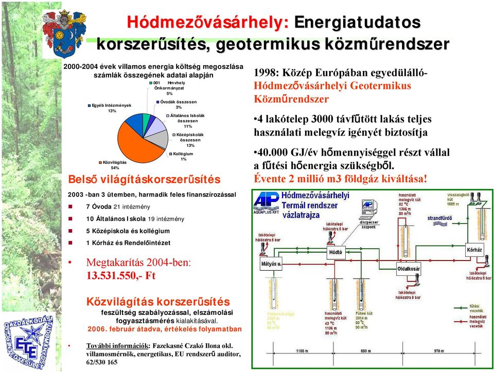 finanszírozással 1998: Közép Európában egyedülálló- Hódmezővásárhelyi Geotermikus Közműrendszer 4 lakótelep 3000 távfűtött lakás teljes használati melegvíz igényét biztosítja 40.