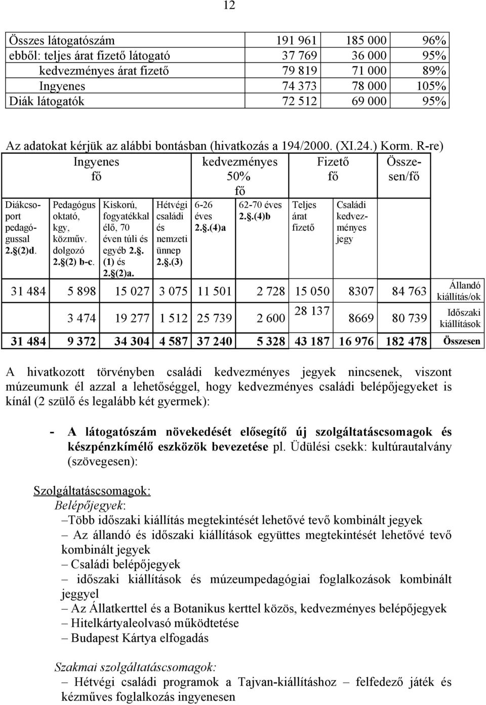 Pedagógus oktató, kgy, közműv. dolgozó 2. (2) b-c. Kiskorú, fogyatékkal élő, 70 éven túli és egyéb 2.. (1) és 2. (2)a. Hétvégi családi és nemzeti ünnep 2..(3) 6-26 éves 2..(4)a 62-70 éves 2.