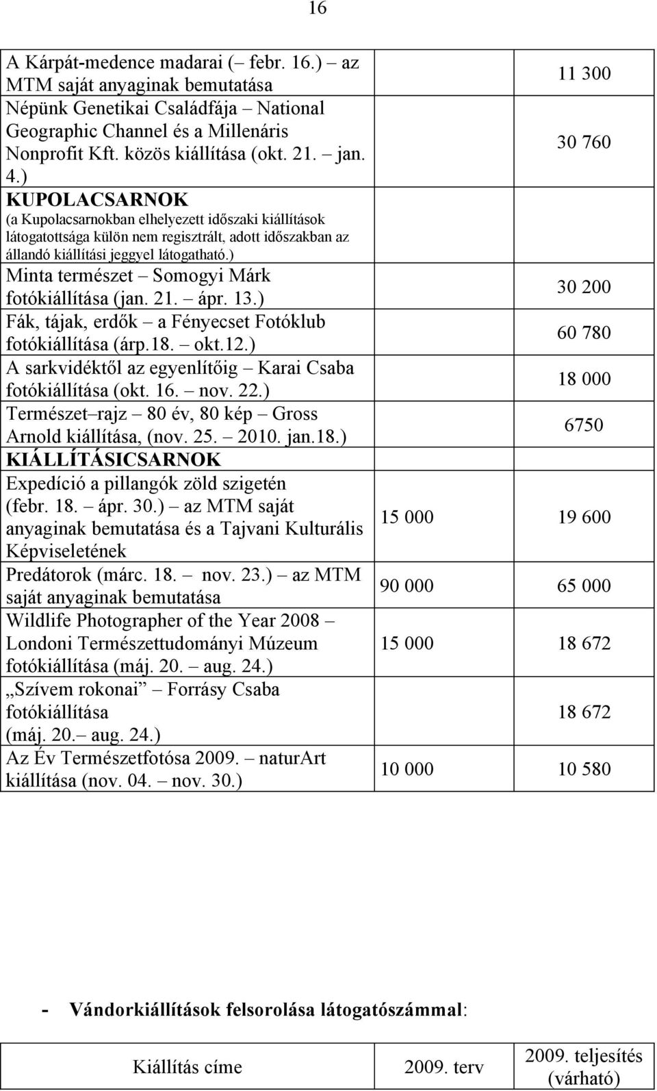 ) Minta természet Somogyi Márk fotókiállítása (jan. 21. ápr. 13.) Fák, tájak, erdők a Fényecset Fotóklub fotókiállítása (árp.18. okt.12.) A sarkvidéktől az egyenlítőig Karai Csaba fotókiállítása (okt.