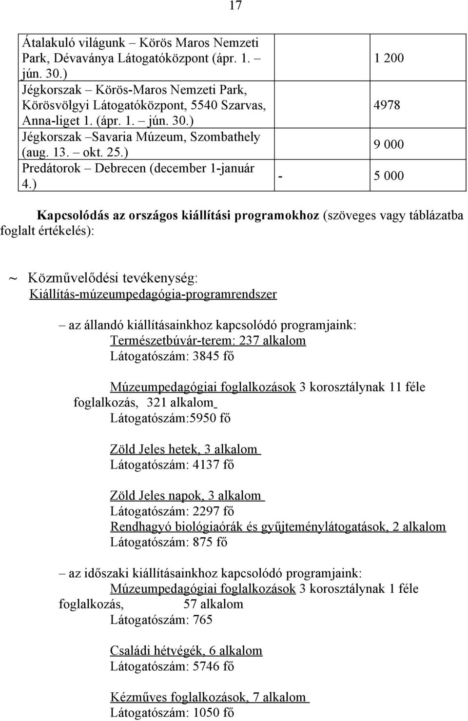 ) 1 200 4978 9 000-5 000 Kapcsolódás az országos kiállítási programokhoz (szöveges vagy táblázatba foglalt értékelés): ~ Közművelődési tevékenység: Kiállítás-múzeumpedagógia-programrendszer az