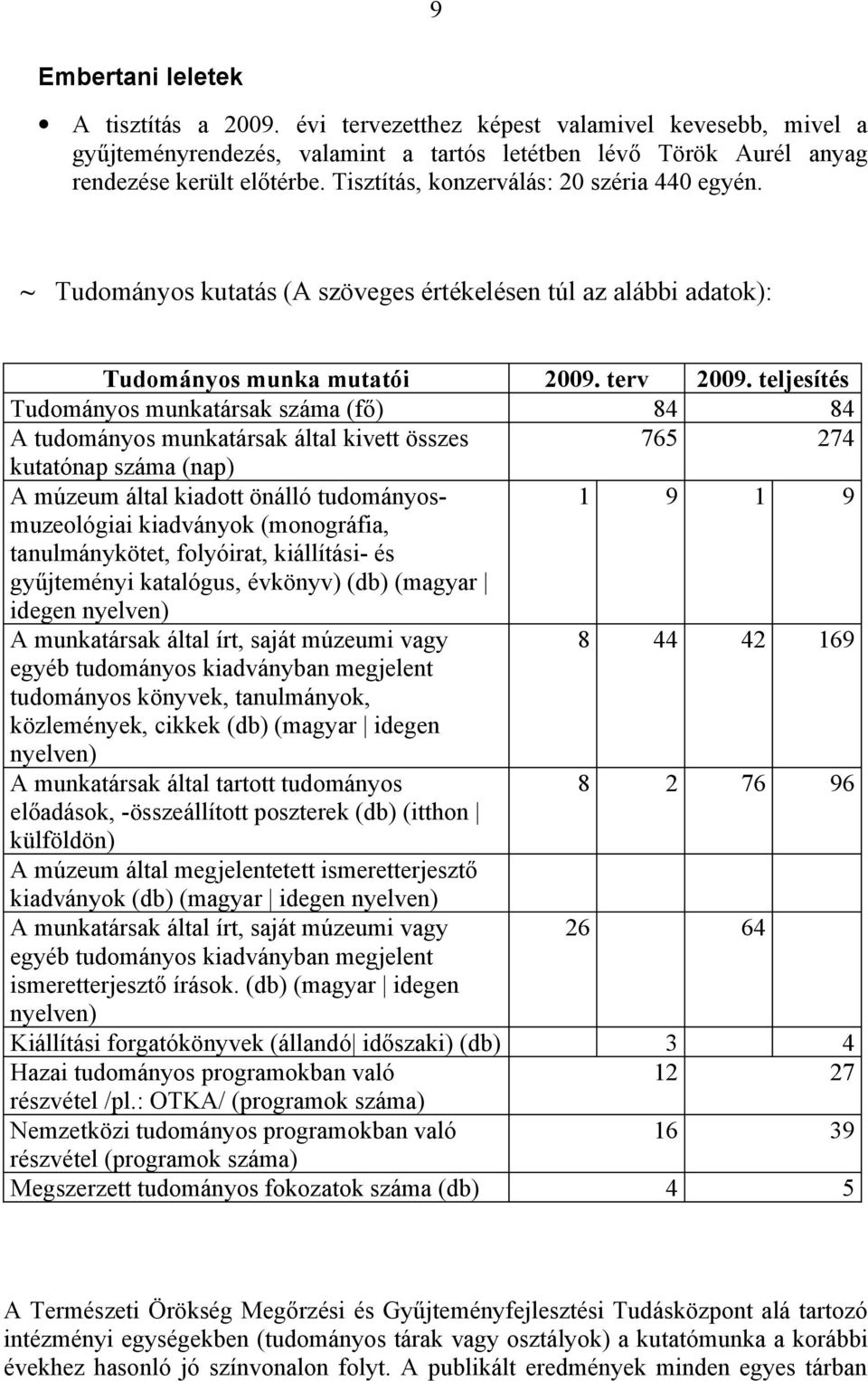 teljesítés Tudományos munkatársak száma (fő) 84 84 A tudományos munkatársak által kivett összes 765 274 kutatónap száma (nap) A múzeum által kiadott önálló tudományosmuzeológiai 1 9 1 9 kiadványok