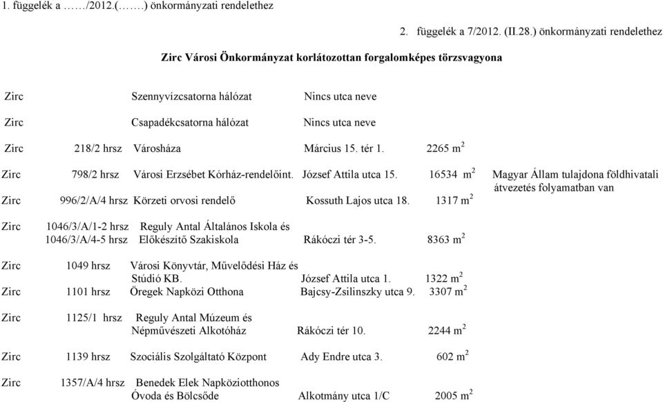 2265 m 2 Zirc 798/2 hrsz Városi Erzsébet Kórház-rendelőint. József Attila utca 15.