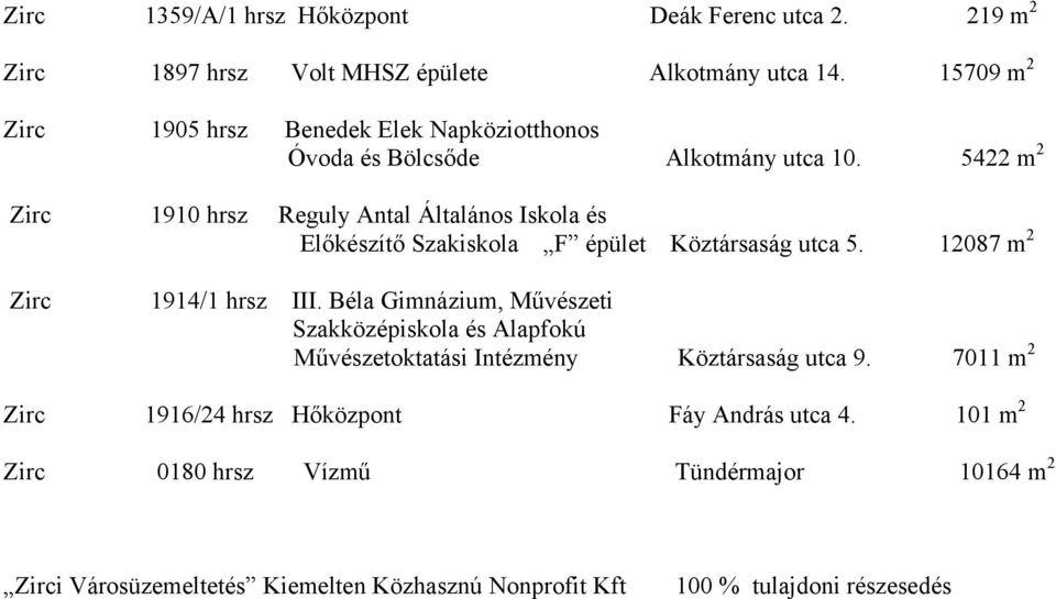 5422 m 2 Zirc 1910 hrsz Reguly Antal Általános Iskola és Előkészítő Szakiskola F épület Köztársaság utca 5. 12087 m 2 Zirc 1914/1 hrsz III.