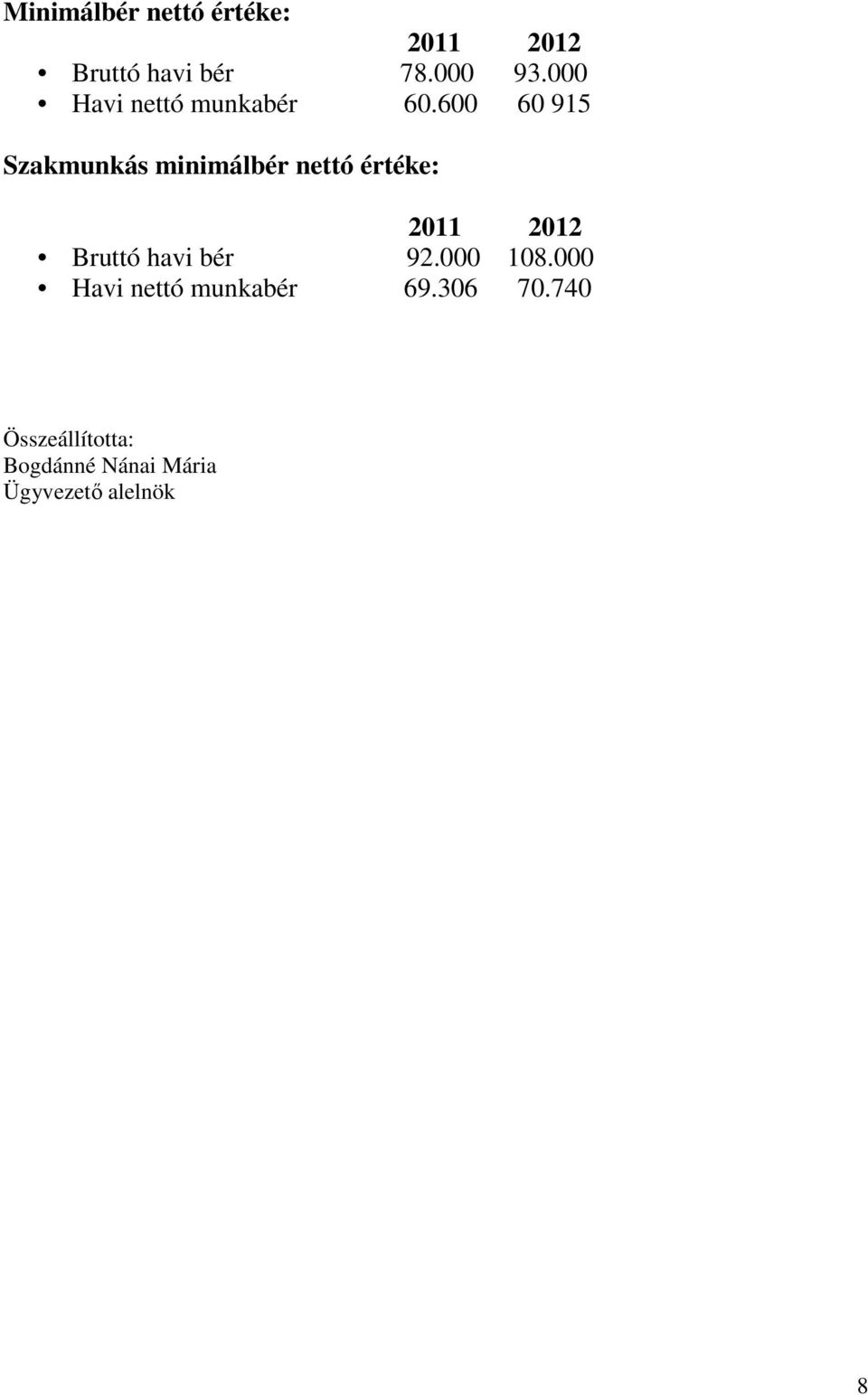600 60 915 Szakmunkás minimálbér nettó értéke: 2011 2012 Bruttó