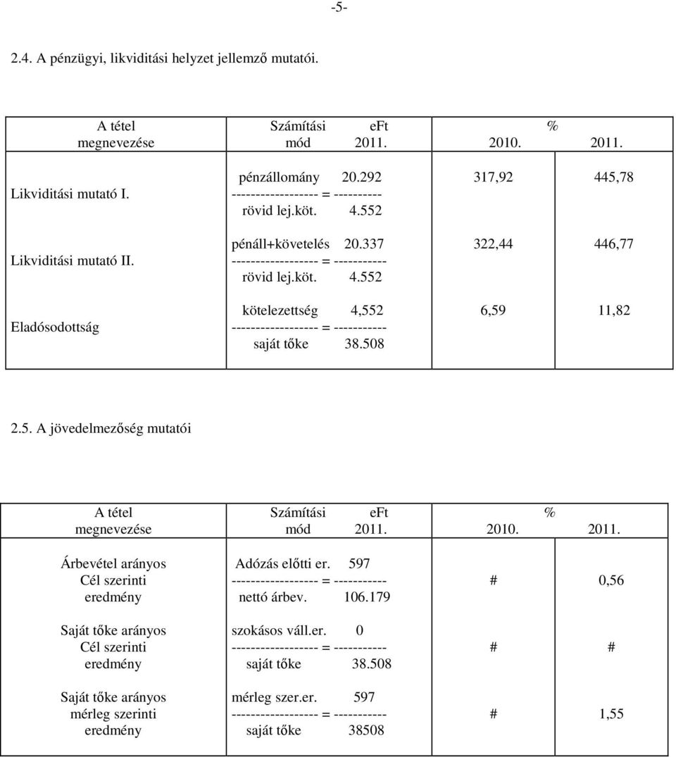 58 6,59 11,82 2.5. A jövedelmezőség mutatói A tétel megnevezése Számítási eft mód 211. % 21. 211. Árbevétel arányos Cél szerinti eredmény Adózás előtti er.