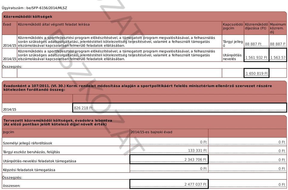 Közreműködés a sportfejlesztési program előkészítésével, a támogatott program megvalósításával, a felhasználás  Tárgyi jelleg ű Utánpótlás nevelés Közreműködő díjazása (Ft) 88 887 Ft 88 887 Ft 1 561