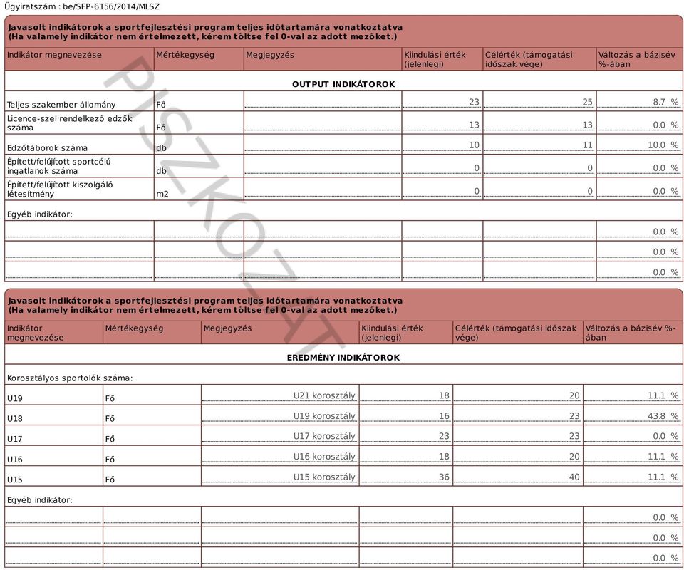 rendelkező edzők száma Edzőtáborok száma Épített/felújított sportcélú ingatlanok száma Épített/felújított kiszolgáló létesítmény Egyéb indikátor: db db m2 23 25 8.7 % 13 13 0.0 % 10 11 10.0 % 0 0 0.