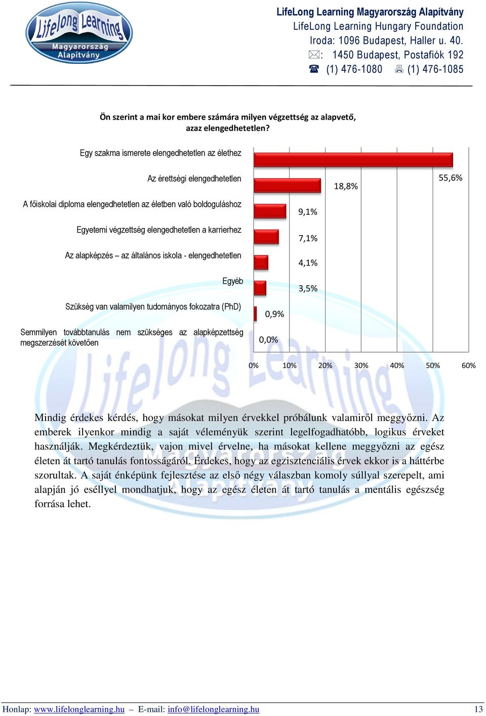 karrierhez Az alapképzés az általános iskola - elengedhetetlen Egyéb 9,1% 7,1% 4,1% 3,5% Szükség van valamilyen tudományos fokozatra (PhD) Semmilyen továbbtanulás nem szükséges az alapképzettség