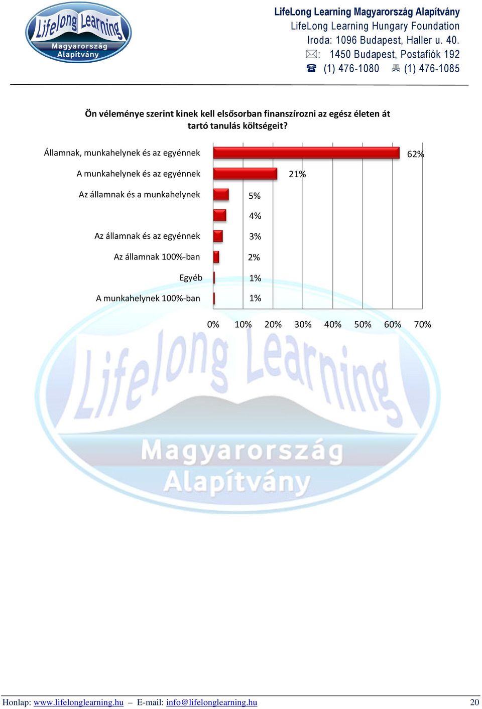 munkahelynek 5% 4% Az államnak és az egyénnek Az államnak 100%-ban Egyéb A munkahelynek 100%-ban 3%