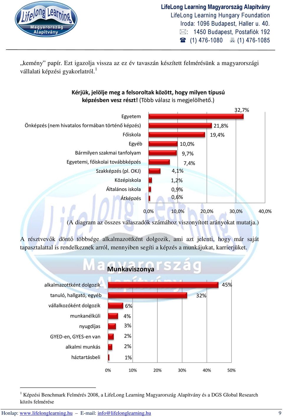 ) Egyetem Önképzés (nem hivatalos formában történő képzés) Főiskola Egyéb Bármilyen szakmai tanfolyam Egyetemi, főiskolai továbbképzés Szakképzés (pl.