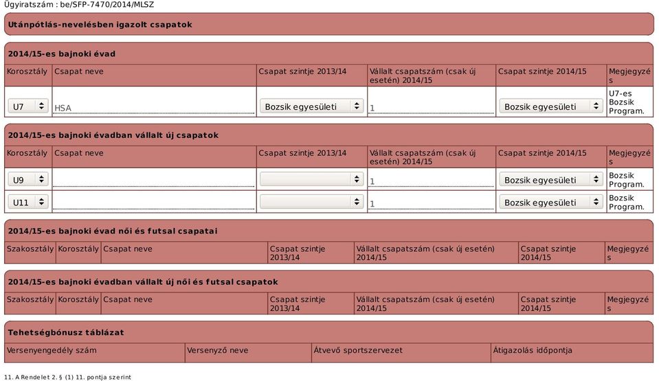 -es bajnoki évadban vállalt új csapatok Korosztály Csapat neve Csapat szintje 2013/14 Vállalt csapatszám (csak új esetén) U9 U11 1 1 Csapat szintje Bozsik egyesületi Bozsik egyesületi Megjegyzé s