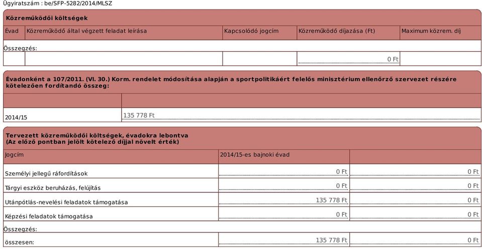 rendelet módosítása alapján a sportpolitikáért f elelős minisztérium ellenőrző szervezet részére kötelezően fordítandó összeg: 135 778 Ft Tervezett közreműködői