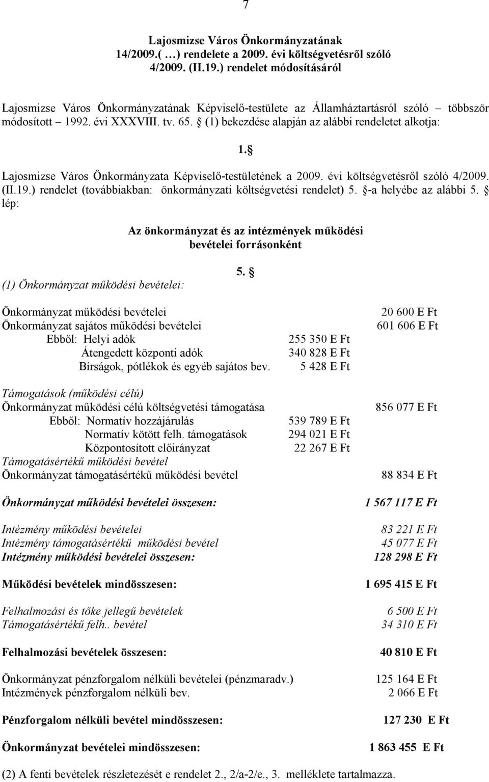 (1) bekezdése alapján az alábbi rendeletet alkotja: 1. Lajosmizse Város Önkormányzata Képviselő-testületének a 2009. évi költségvetésről szóló 4/2009. (II.19.