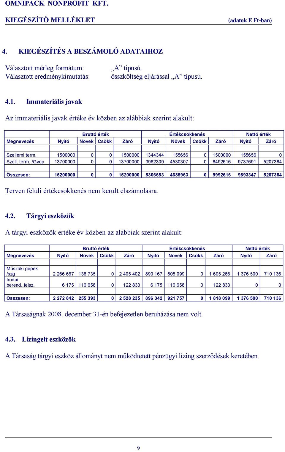 Szellemi term.