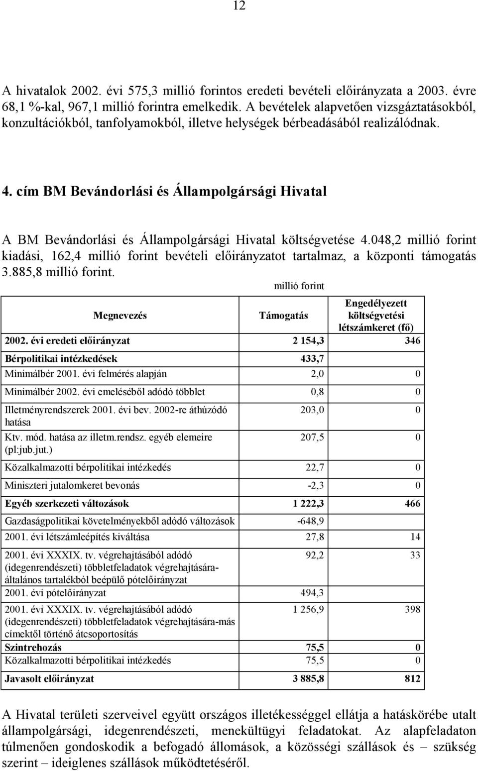 cím BM Bevándorlási és Állampolgársági Hivatal A BM Bevándorlási és Állampolgársági Hivatal költségvetése 4.