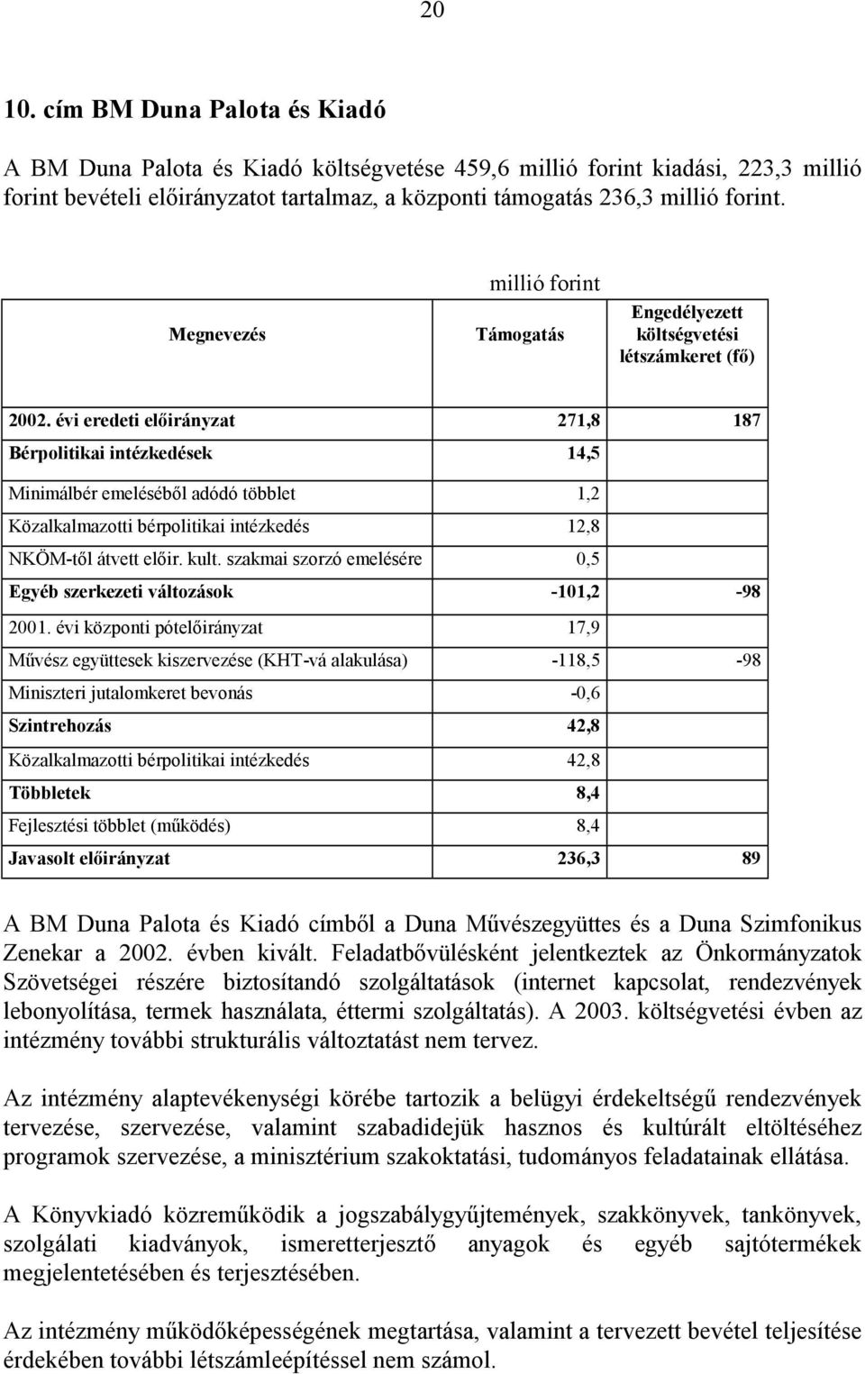 évi eredeti előirányzat 271,8 187 Bérpolitikai intézkedések 14,5 Minimálbér emeléséből adódó többlet 1,2 Közalkalmazotti bérpolitikai intézkedés 12,8 NKÖM-től átvett előir. kult.