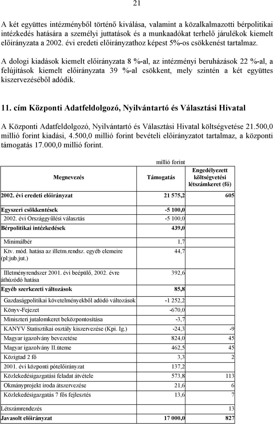 A dologi kiadások kiemelt előirányzata 8 %-al, az intézményi beruházások 22 %-al, a felújítások kiemelt előirányzata 39 %-al csökkent, mely szintén a két együttes kiszervezéséből adódik. 11.