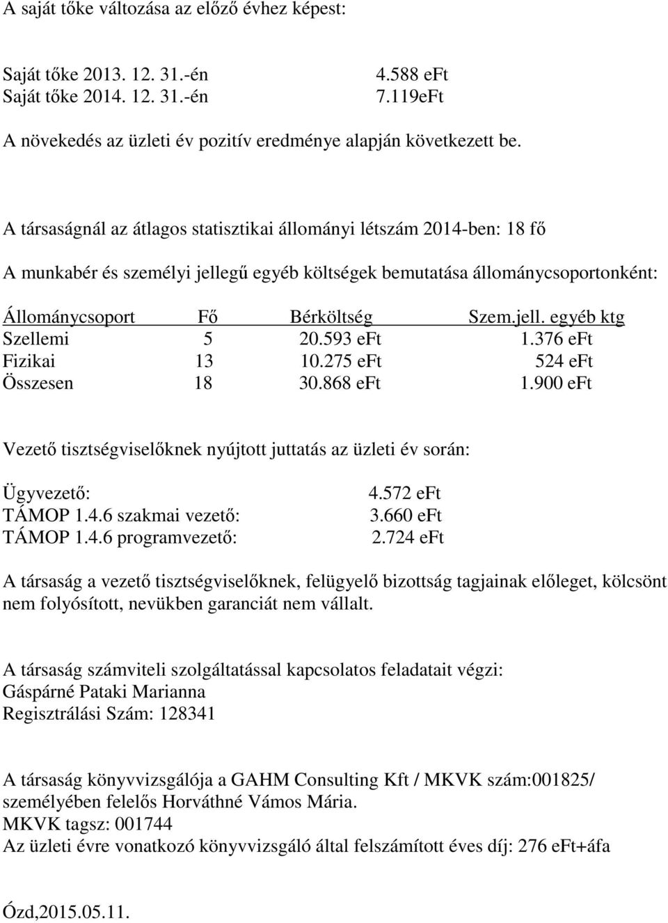 593 eft 1.376 eft Fizikai 13 10.275 eft 524 eft Összesen 18 30.868 eft 1.900 eft Vezetı tisztsgviselıknek nyújtott juttats az üzleti v sorn: Ügyvezetı: TÁMOP 1.4.6 szakmai vezetı: TÁMOP 1.4.6 programvezetı: 4.