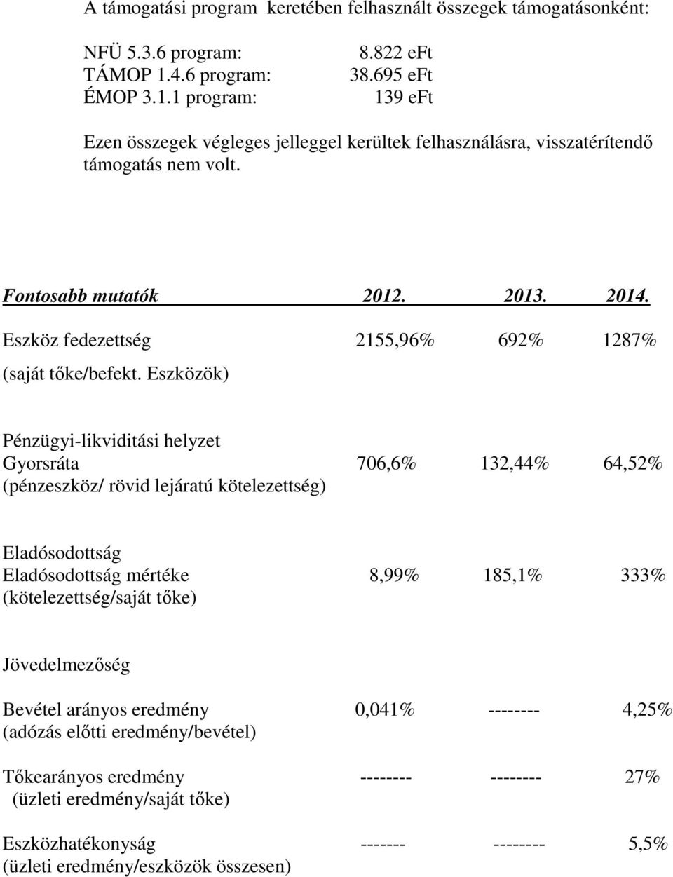 Eszköz fedezettsg 2155,96% 692% 1287% (sajt tıke/befekt.