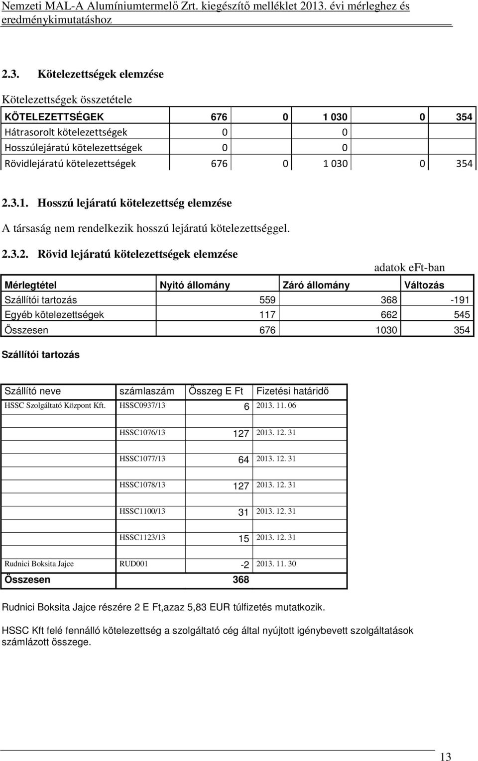 3.1. Hosszú lejáratú kötelezettség elemzése A társaság nem rendelkezik hosszú lejáratú kötelezettséggel. 2.