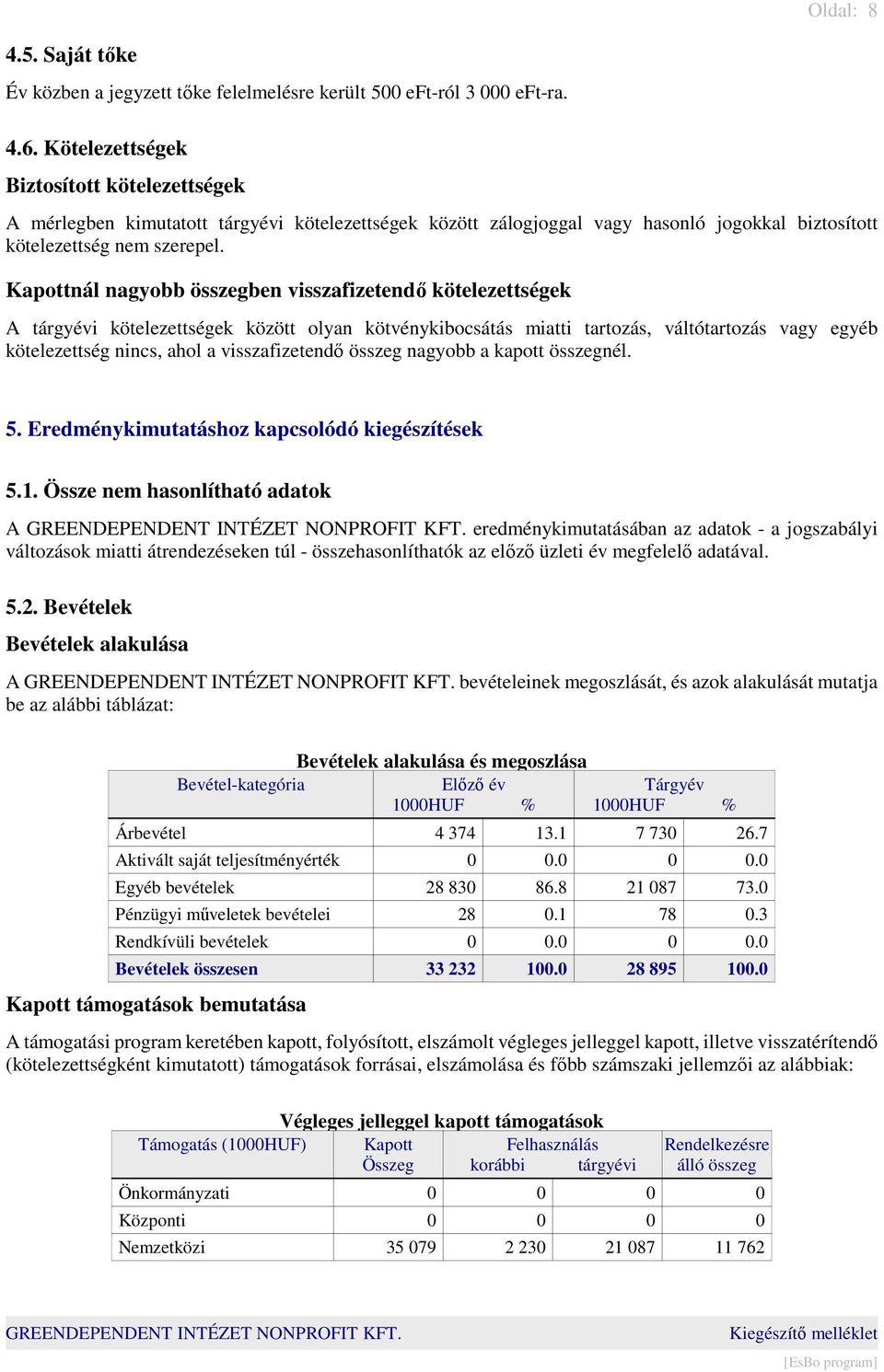 Kapottnál nagyobb összegben visszafizetendő kötelezettségek A tárgyévi kötelezettségek között olyan kötvénykibocsátás miatti tartozás, váltótartozás vagy egyéb kötelezettség nincs, ahol a