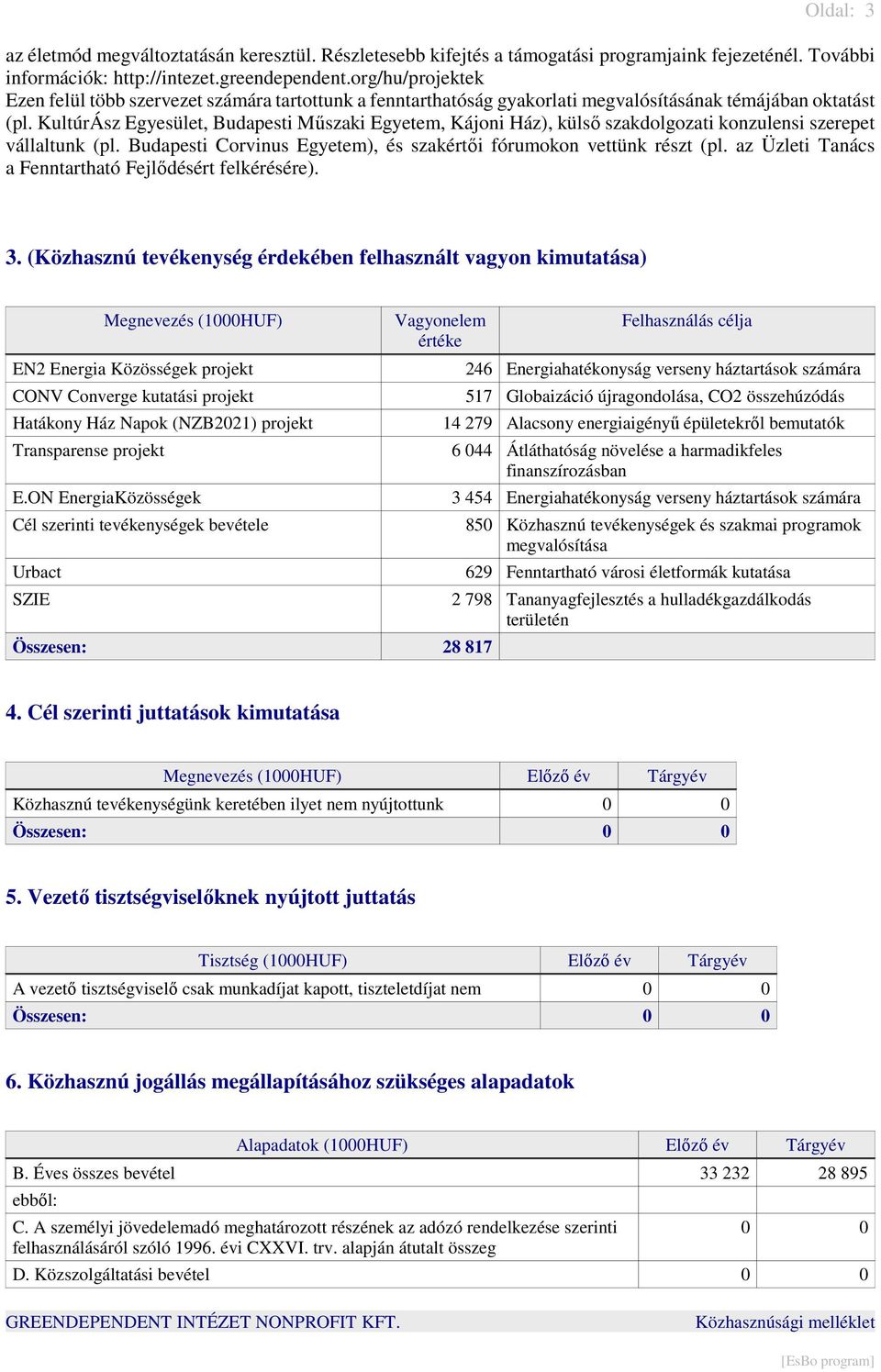 KultúrÁsz Egyesület, Budapesti Műszaki Egyetem, Kájoni Ház), külső szakdolgozati konzulensi szerepet vállaltunk (pl. Budapesti Corvinus Egyetem), és szakértői fórumokon vettünk részt (pl.