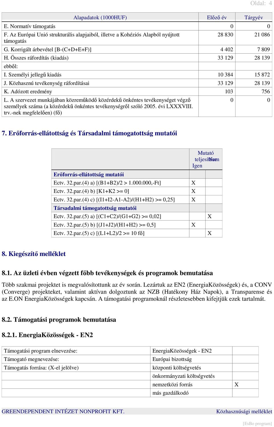 Adózott eredmény 103 756 L. A szervezet munkájában közreműködő közérdekű önkéntes tevékenységet végző személyek száma (a közérdekű önkéntes tevékenységről szóló 2005. évi LVIII. trv.