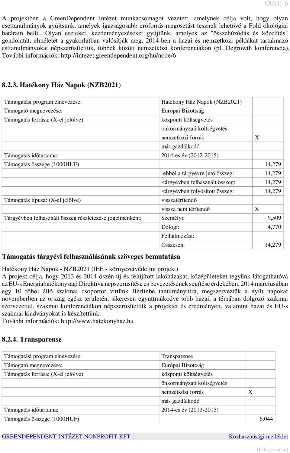 2014-ben a hazai és nemzetközi példákat tartalmazó esttanulmányokat népszerűsítettük, többek között nemzetközi konferenciákon (pl. Degrowth konferencia), További információk: http://intezet.