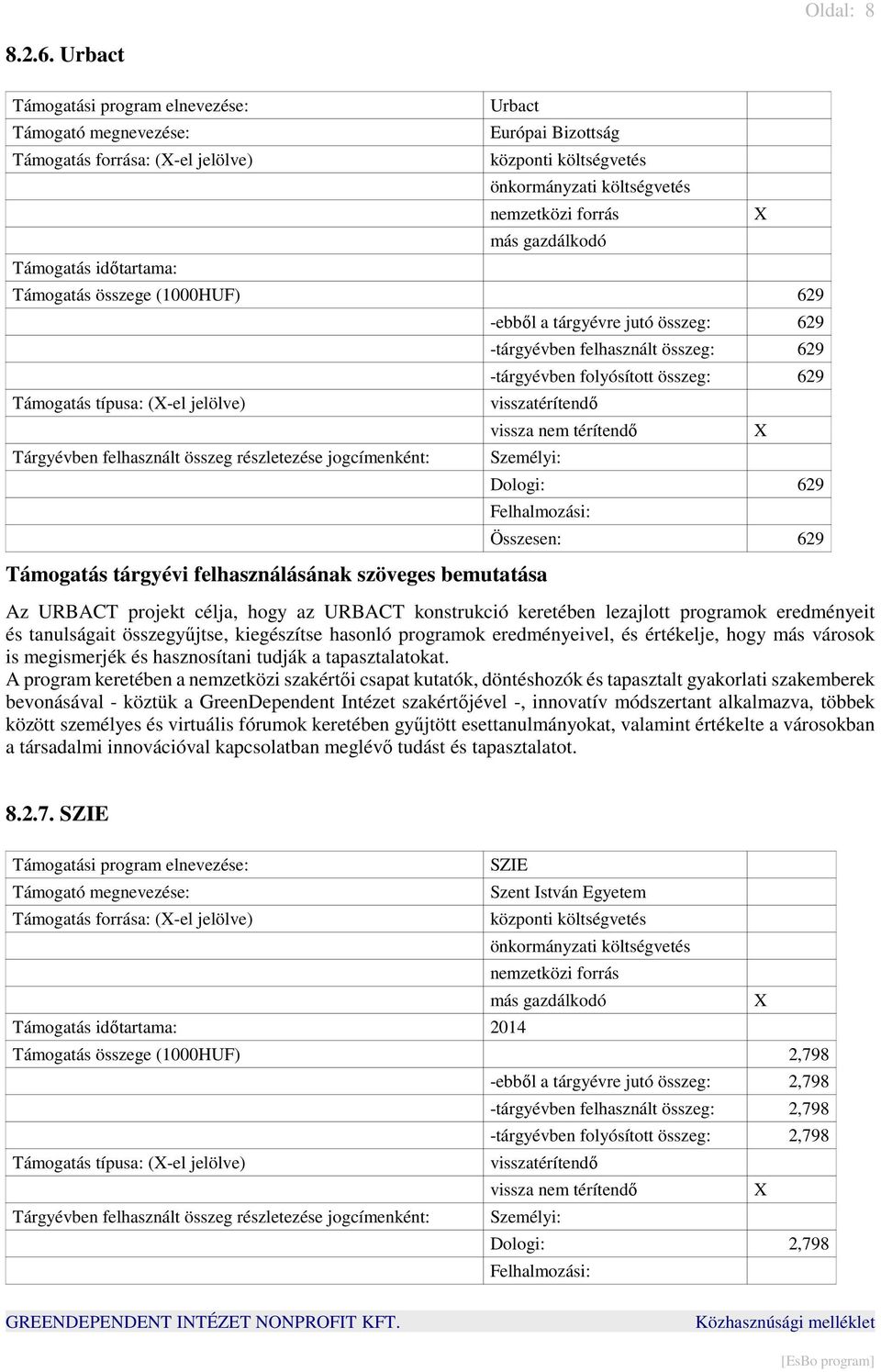 forrás más gazdálkodó Támogatás összege (1000HUF) 629 Támogatás típusa: (-el jelölve) Tárgyévben felhasznált összeg részletezése jogcímenként: -ebből a tárgyévre jutó összeg: 629 -tárgyévben