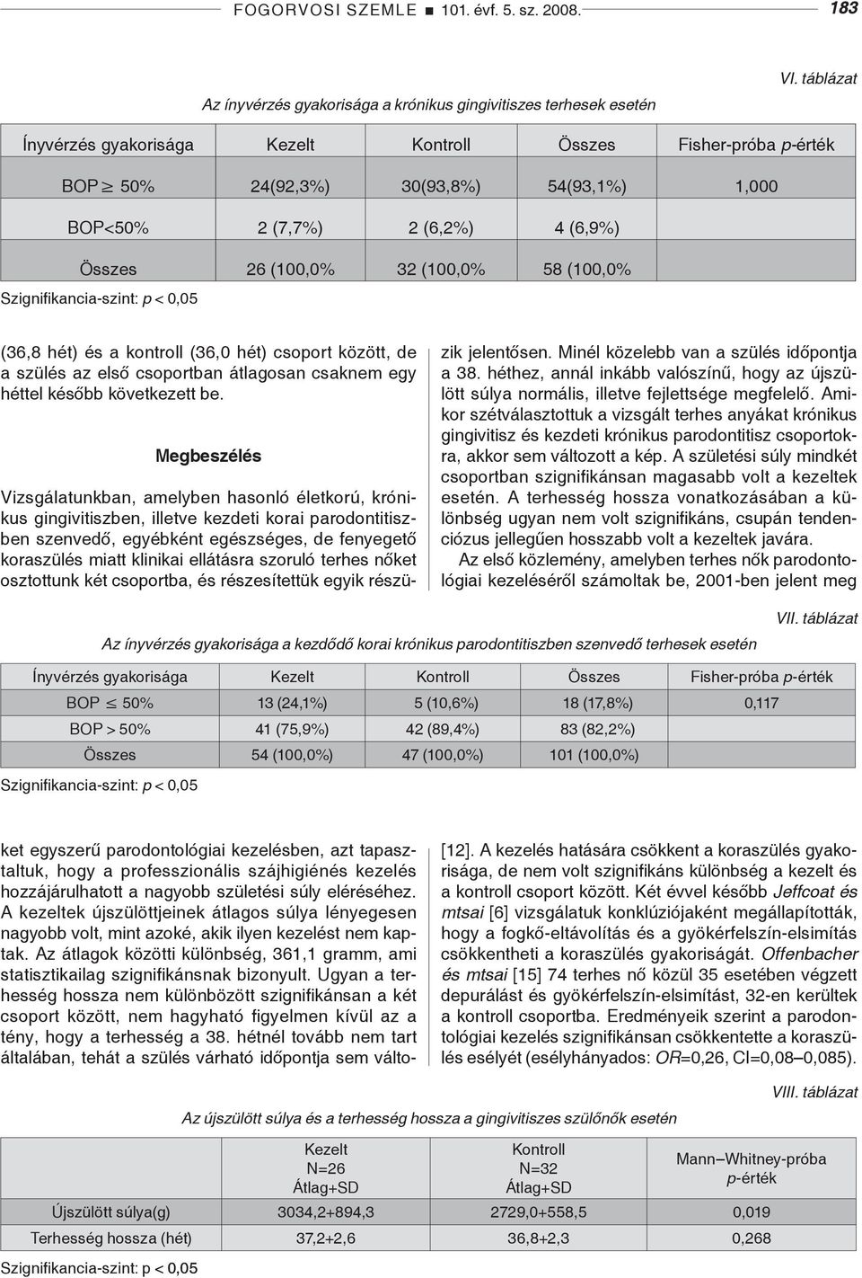 Szignifikancia-szint: p < 0,05 (36,8 hét) és a kontroll (36,0 hét) csoport között, de a szülés az első csoportban átlagosan csaknem egy héttel később következett be.