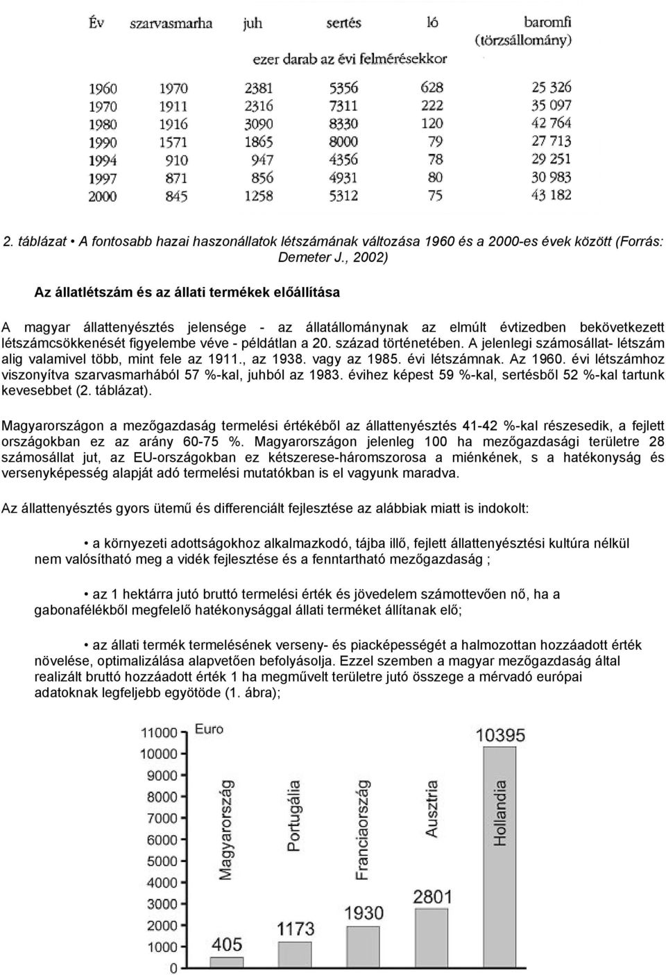 20. század történetében. A jelenlegi számosállat- létszám alig valamivel több, mint fele az 1911., az 1938. vagy az 1985. évi létszámnak. Az 1960.