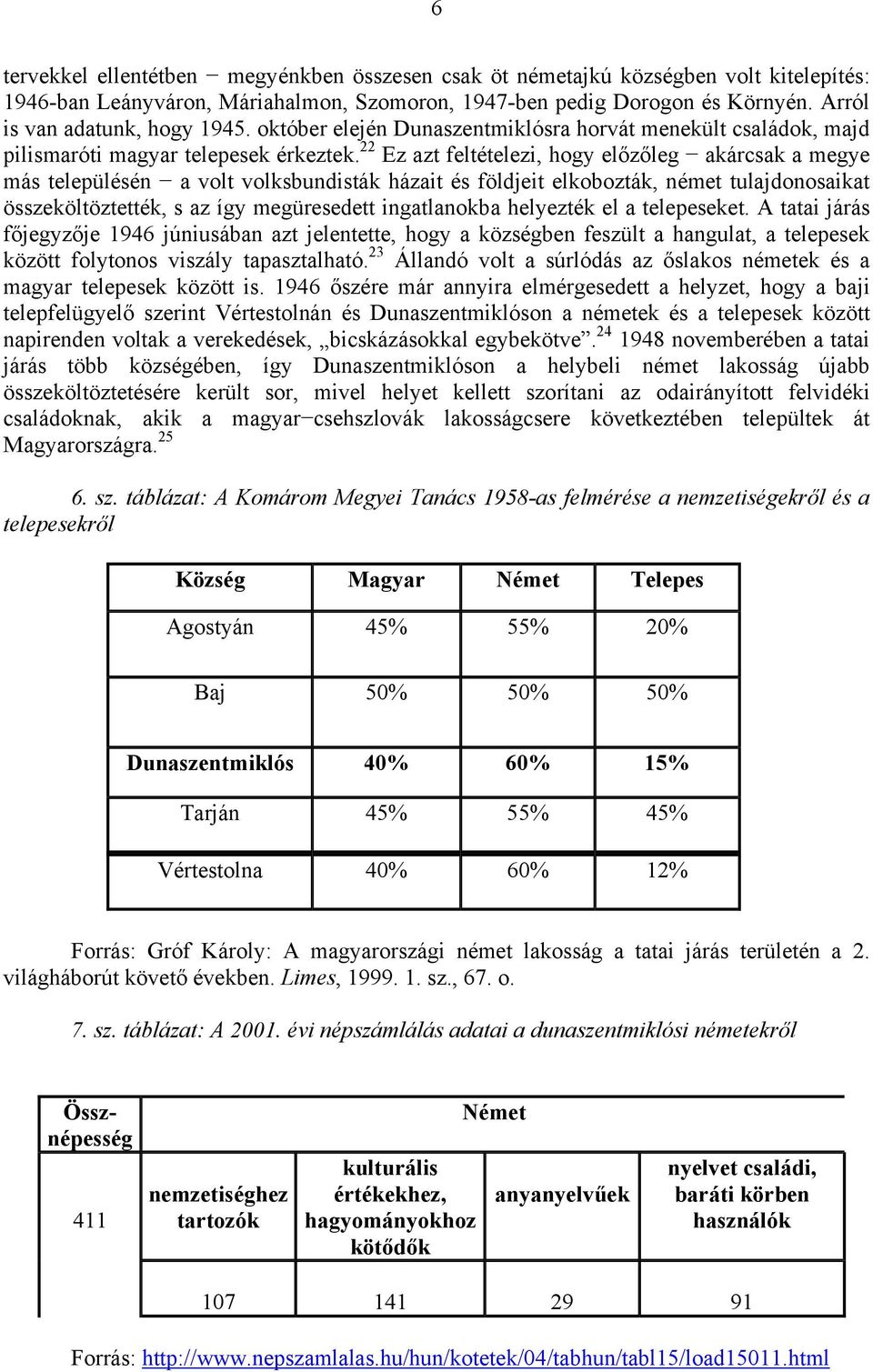 22 Ez azt feltételezi, hogy előzőleg akárcsak a megye más településén a volt volksbundisták házait és földjeit elkobozták, német tulajdonosaikat összeköltöztették, s az így megüresedett ingatlanokba