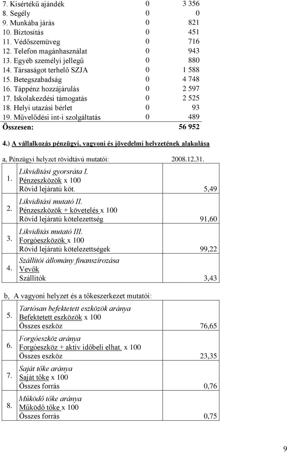 Művelődési int-i szolgáltatás 0 489 Összesen: 56 952 4.) A vállalkozás pénzügyi, vagyoni és jövedelmi helyzetének alakulása a, Pénzügyi helyzet rövidtávú mutatói: 2008.12.31. 1. 2. 3. 4. Likviditási gyorsráta I.