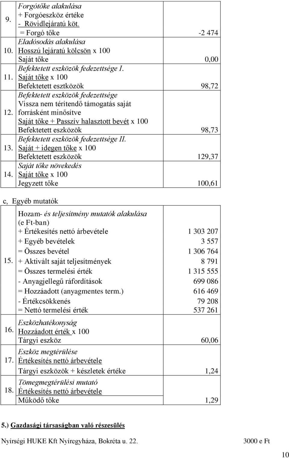 Saját tőke x 100 Befektetett esztközök 98,72 Befektetett eszközök fedezettsége Vissza nem térítendő támogatás saját forrásként minősítve Saját tőke + Passzív halasztott bevét x 100 Befektetett