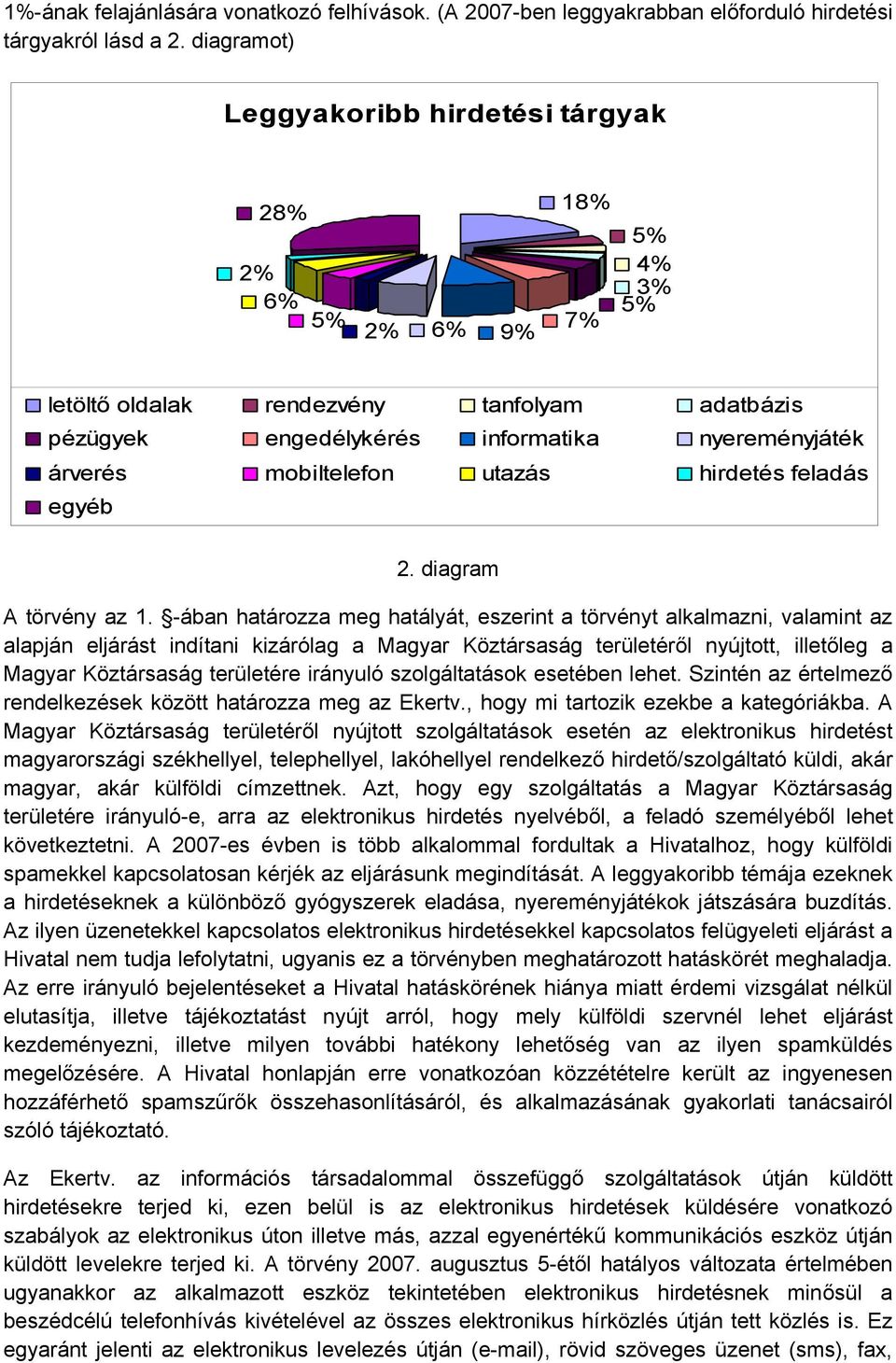 hirdetés feladás egyéb 2. diagram A törvény az 1.