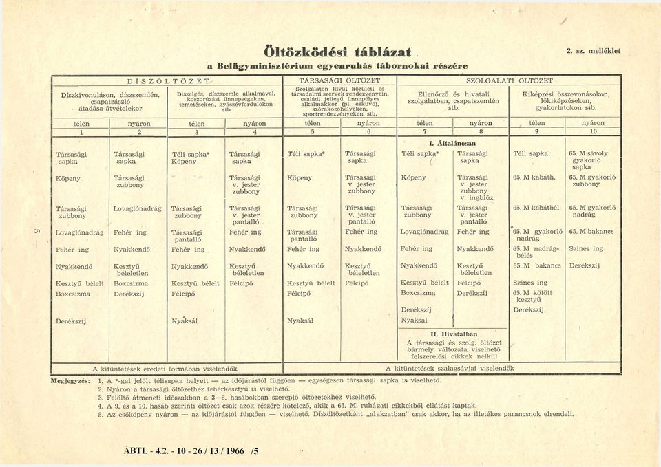 díszszem le alkalm ával, koszorúzási ünnepségeken, tem etéseken, gyászévfordulókon stb n yáron 4 3 SZOLGÁLATI ÖLTÖZET Szolgálaton kívül közületi és társadalm i szervek rendezvényein, családi jellegű
