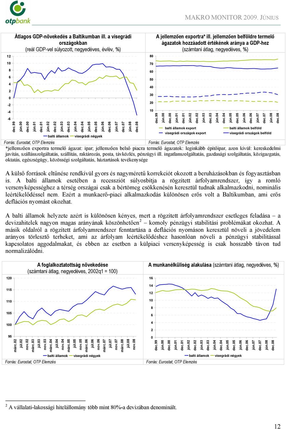 jellemzően belföldre termelő ágazatok hozzáadott értékének aránya a GDP-hez (számtani átlag, negyedéves, %) jún. dec. jún.1 dec.1 jún. dec. jún.3 balti államok export visegrádi országok export dec.